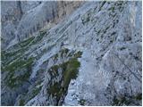 Malga Fosse - Rifugio Rosetta